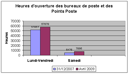 samedi