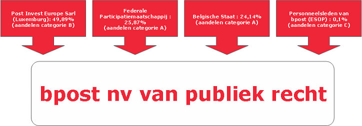 Aandeelhouderschap