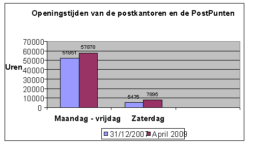 zaterdag