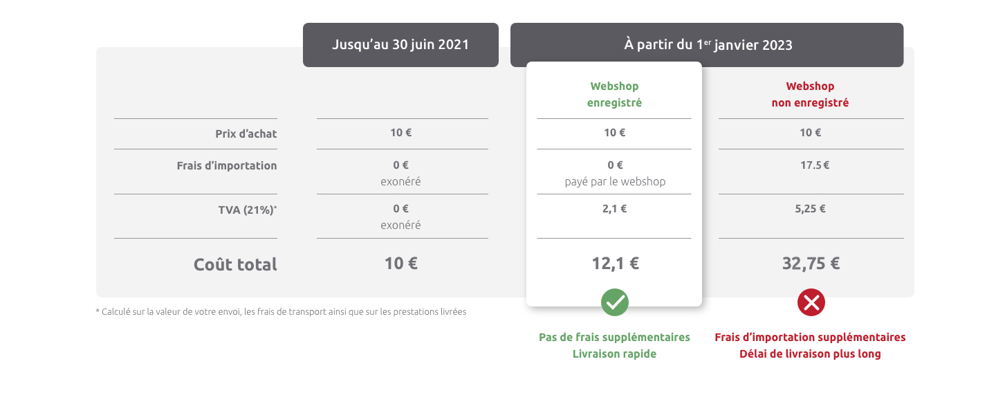 exemple