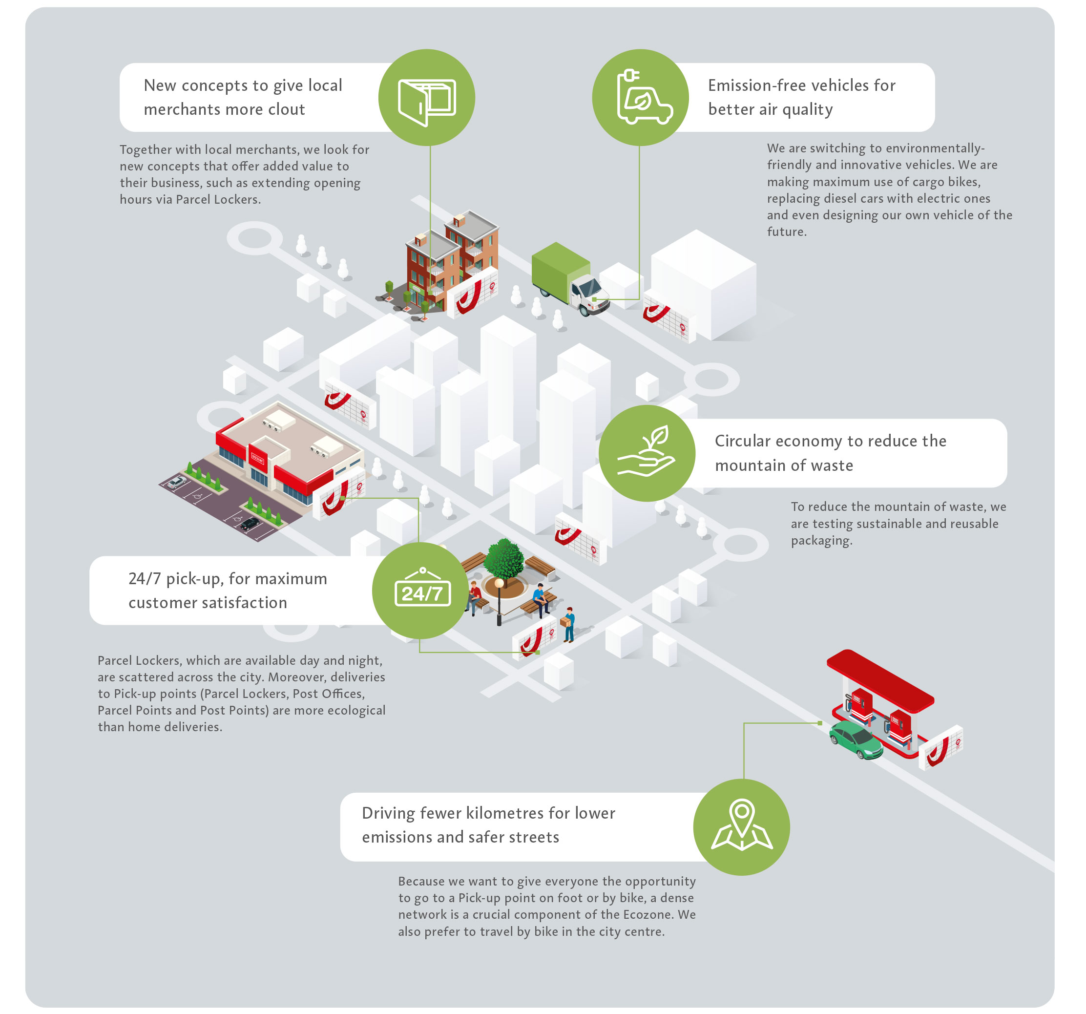 ecozone