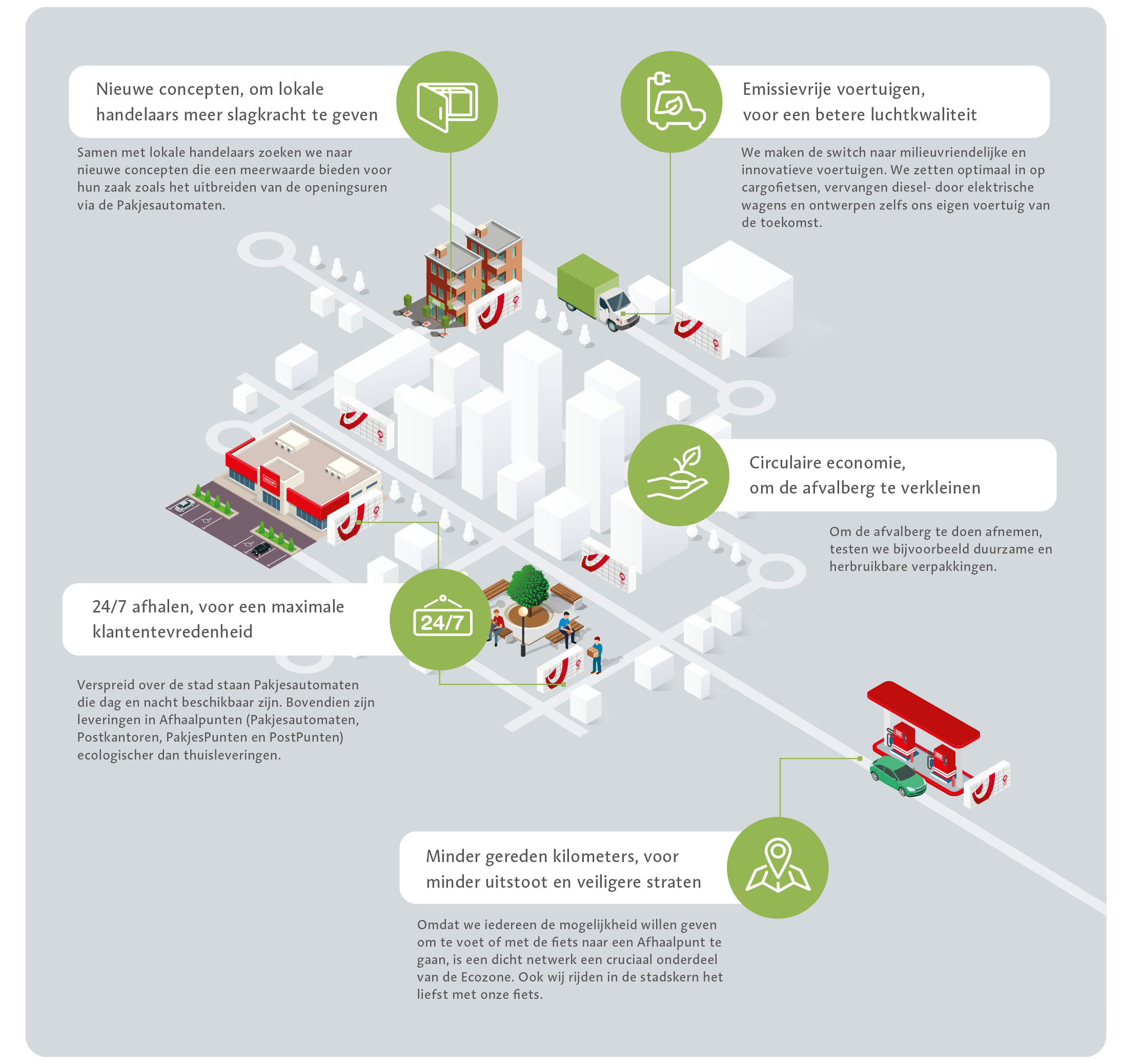 ecozone