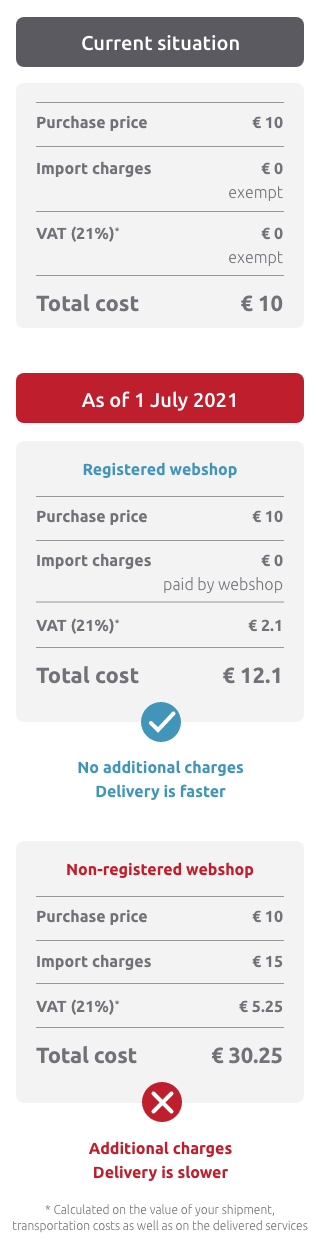example