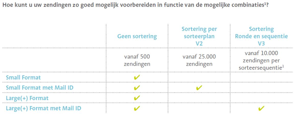 MassPost - voor afgiftes post en | bpost