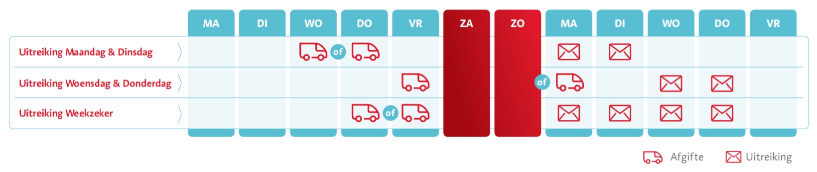 Masspost | Een voorbereiden of | | bpost