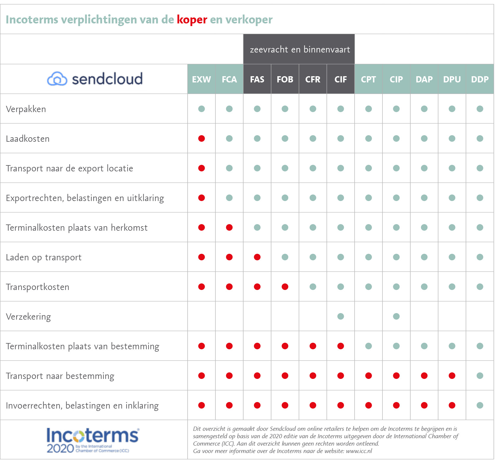 Bpost_tabel_Incoterms.jpg 