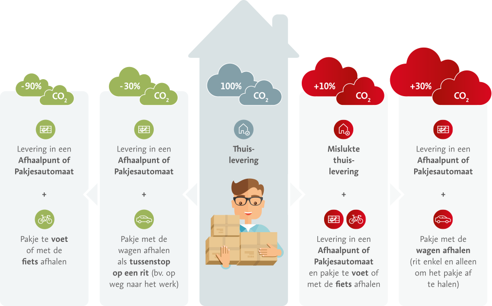  De CO2-impact