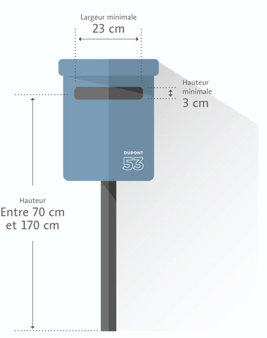 Numéro de boîte aux lettres - moyen format