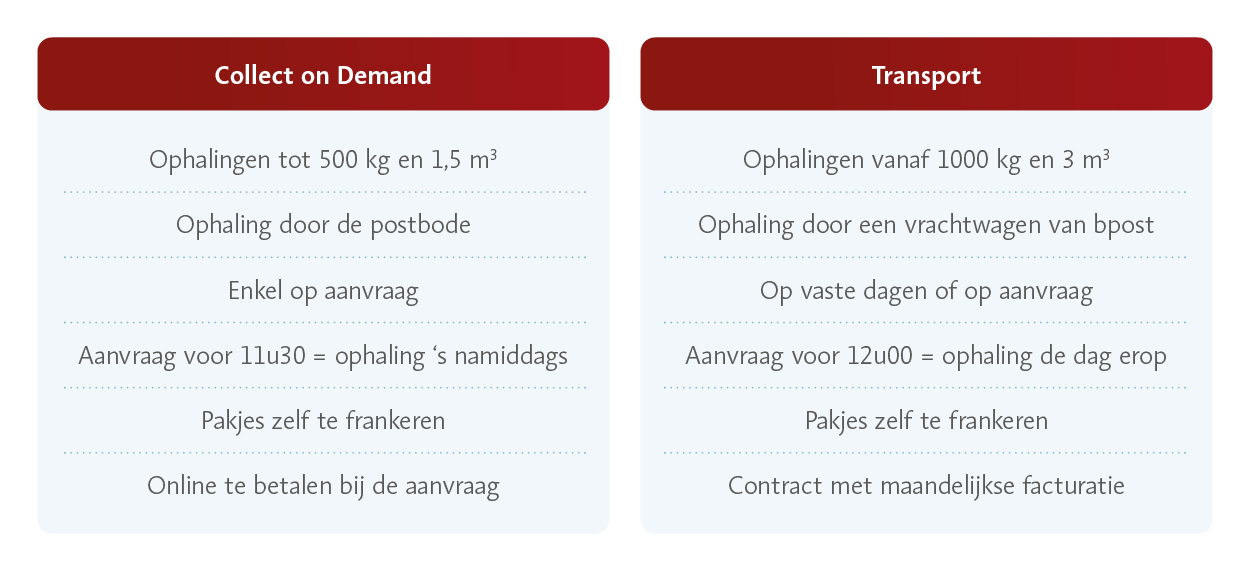 Tabel_Collect_On_Demand_NL_Small.jpg 