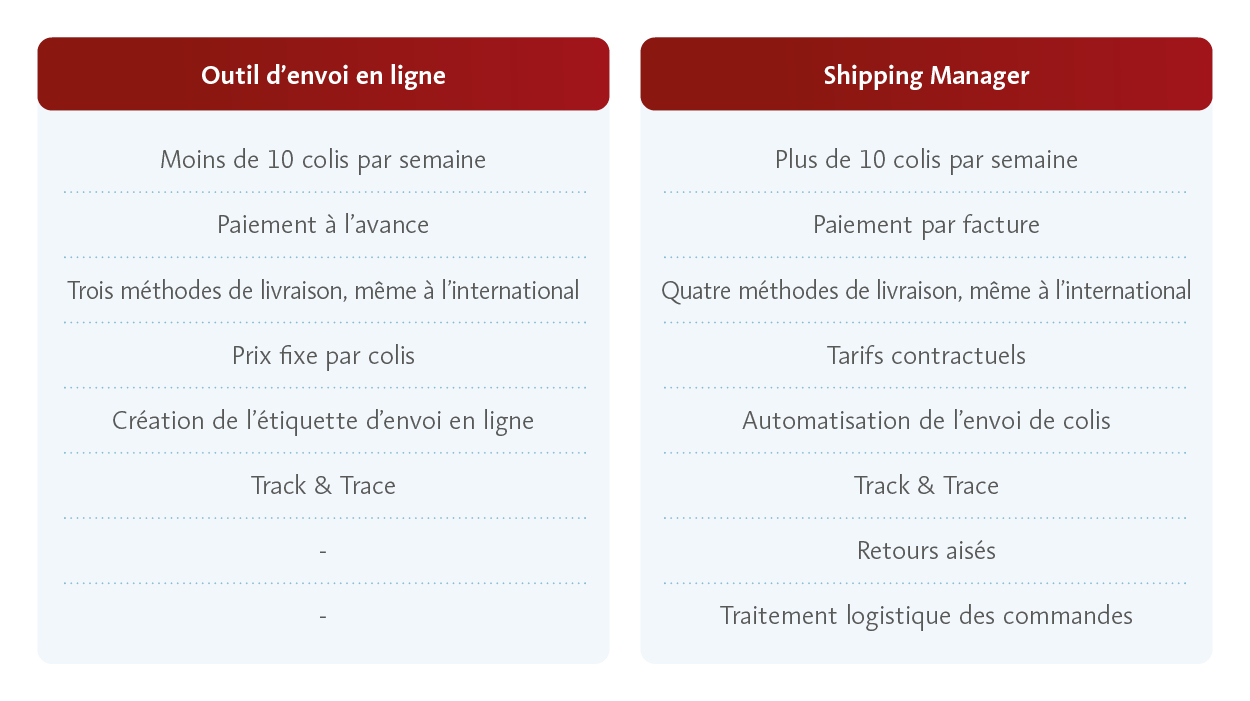 verzendtool vs shippingmanager fr