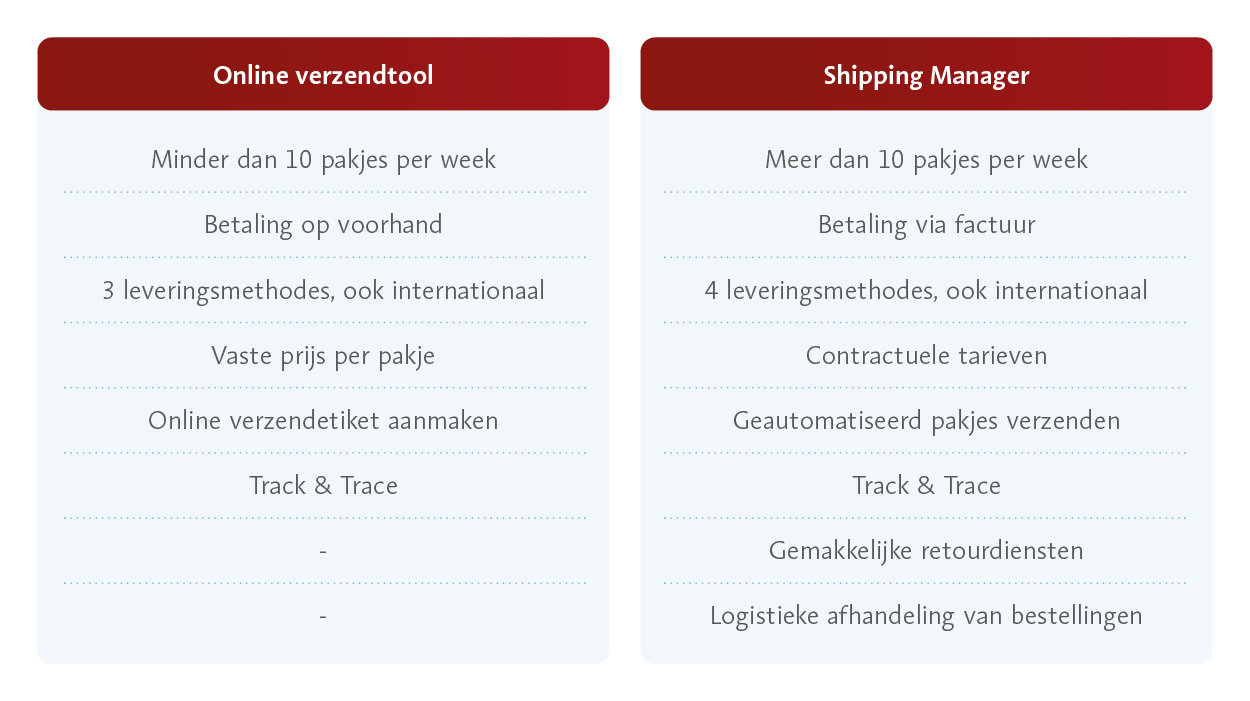 https://nbw.bpost.be/sites/default/files/inline-images/Tabel_Verzendtool_vs_Shipping_Manager_NL_Small.jpg