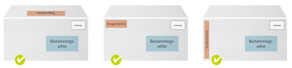 Alle info en handige tools om post correct te adresseren. 