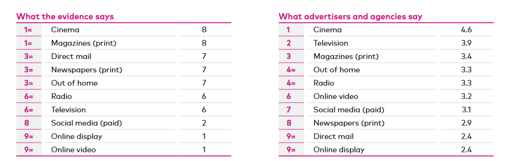 Groeiende behoefte aan tastbare communicatie