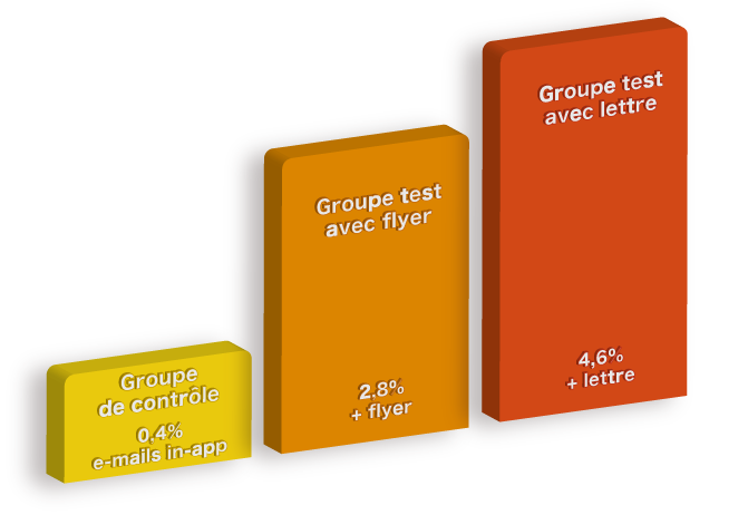 Résultats de l'enregistrement pour KBC Deals 