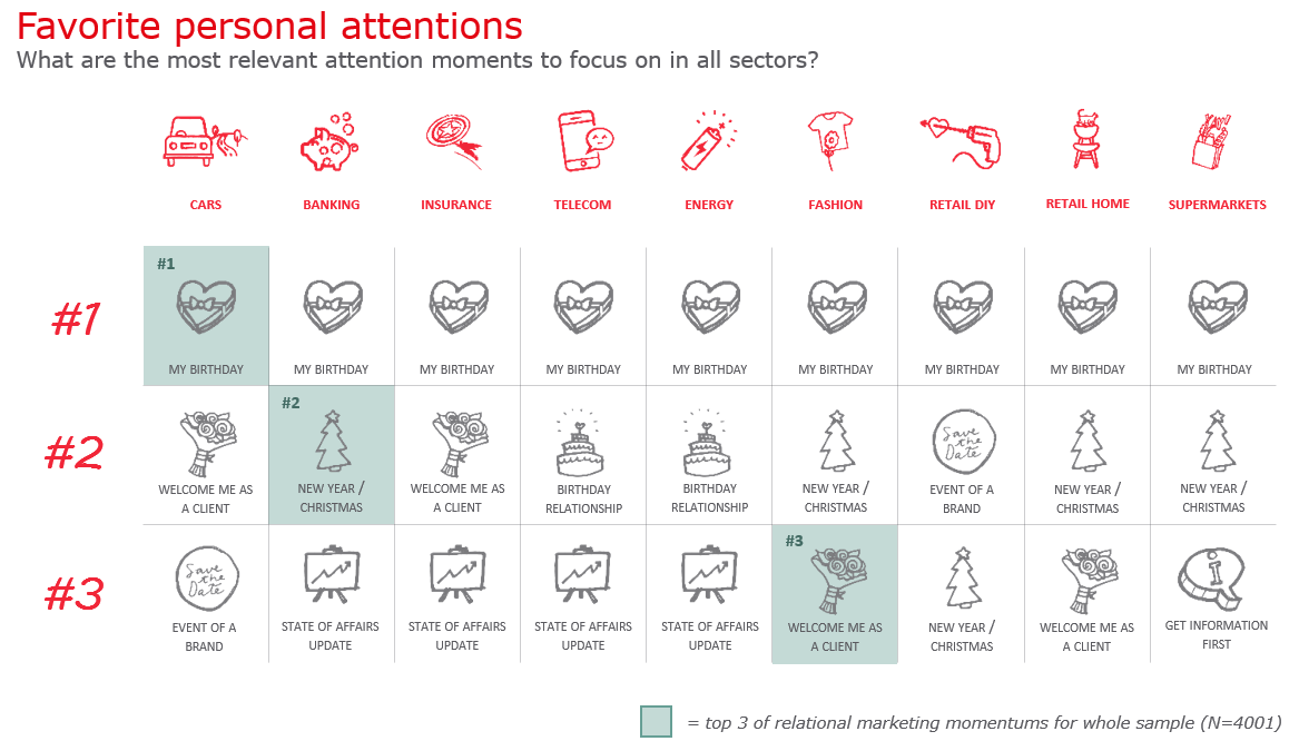 Top-3-relational-momentums-per-sector