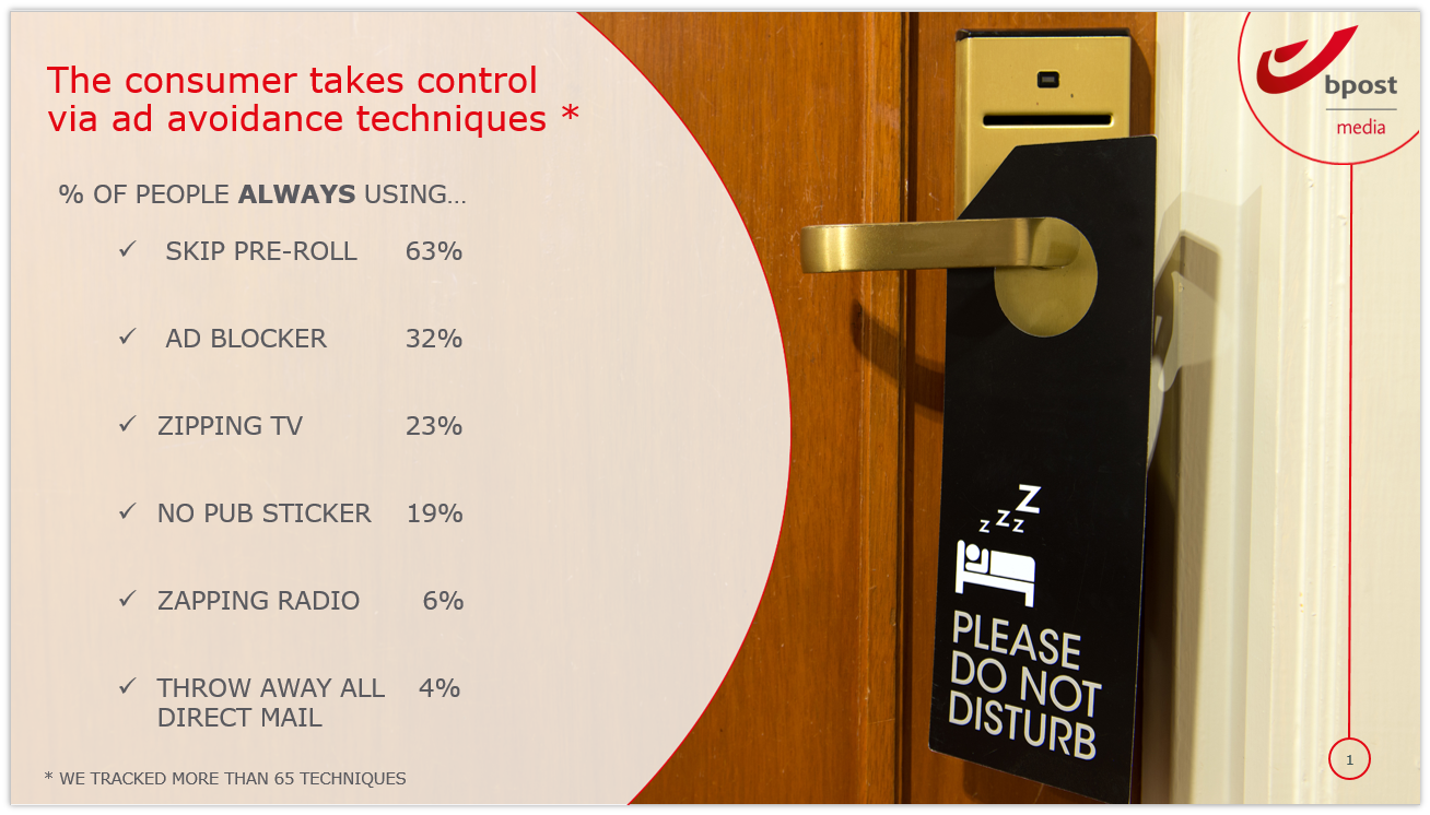 Adtitude tracker ad avoidance techniques