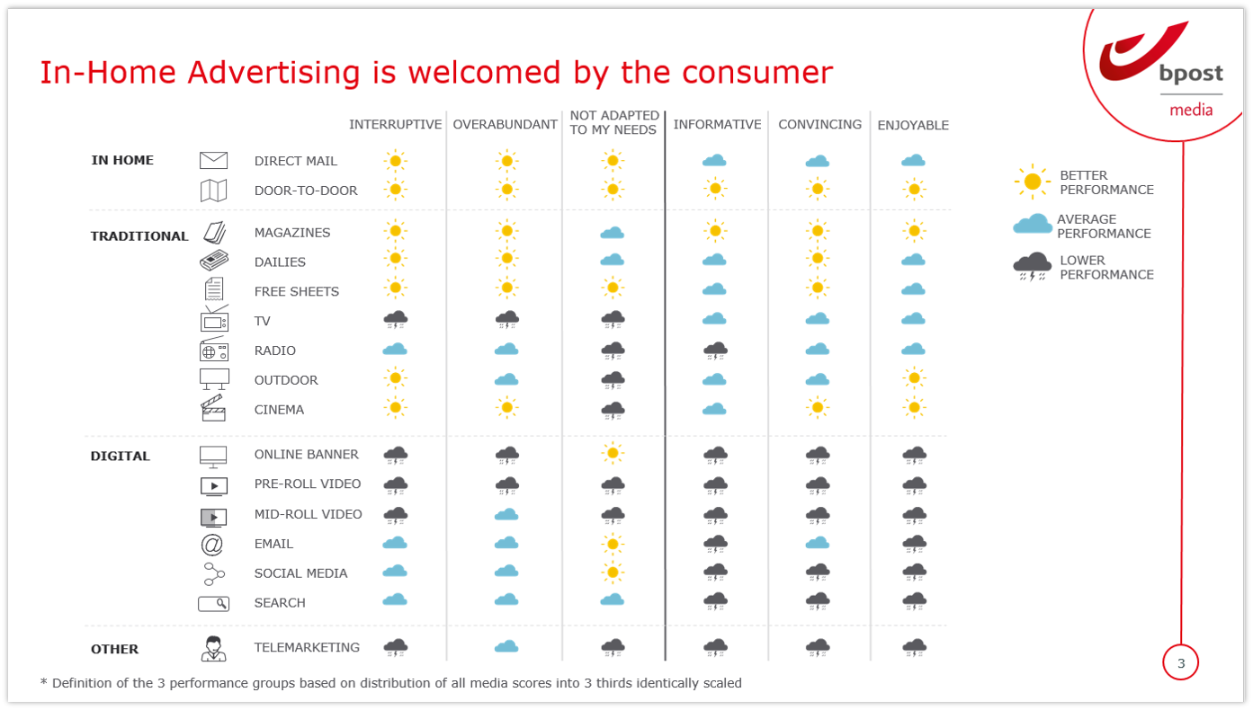 Adtitude tracker overview per media