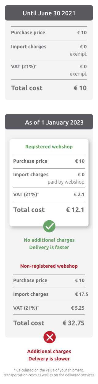 example