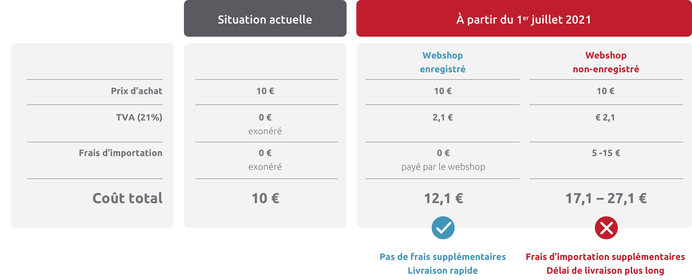 exemple