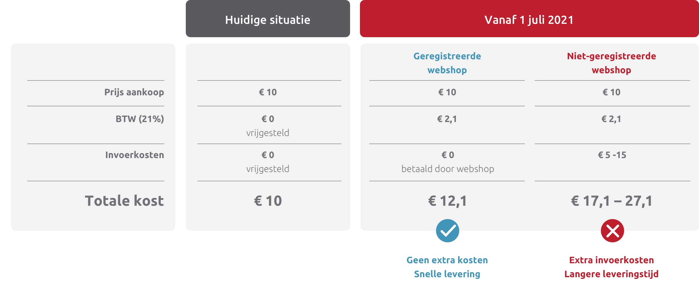 voorbeeld