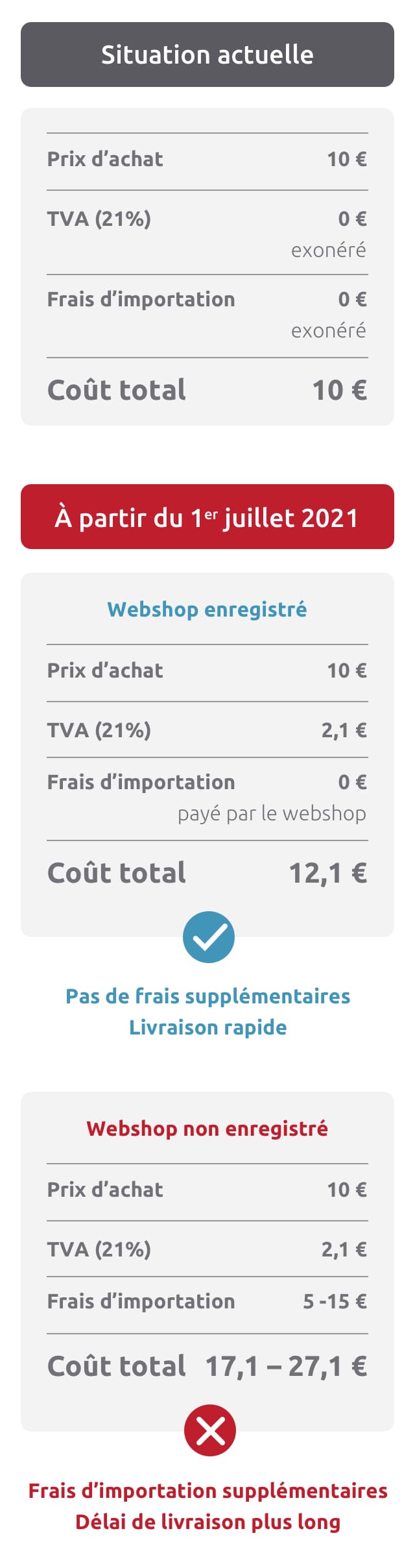 exemple